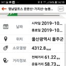 2019-10-11 영남알프스 종주 (1무1박3일) 이미지