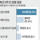 할리스커피 파주야당역점