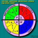 전력계산법(전압/전류/저항) 이미지