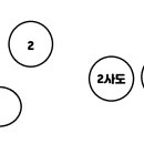 움짤로 보는 2사도 패턴 (데이타주의) 이미지
