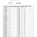 안산제일볼링장 이미지
