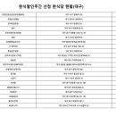 닭치고낙곱새광주 이미지