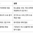 문장태양광발전소 이미지