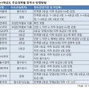 2017학년도 주요大 한국사 만점기준··· KAIST 2등급까지, 건대 5등급까지 이미지