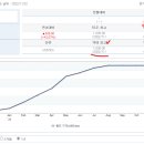 피앤피통상 네이버블로그