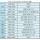 (주)씨앤씨네트웍스 이미지