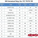 글로벌엔지니어링 이미지