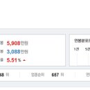 (주)고려물류 이미지