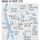 재송동 '위·아래 동네' 아파트값 좁혀지나 이미지