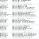 미소공인중개사사무소 | 상암부동산