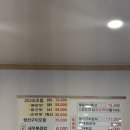 풍촌 | 암사역에서 찾은 제대로 된 코다리찜, 풍촌코다리네 본점 후기