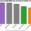 조인영어조합법인 - 15303 | 조인영어조합법인