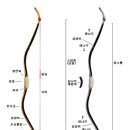 서귀포궁도장(천지정) 네이버블로그