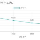 대진유치원 이미지