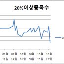 (주)비엘팜텍 이미지
