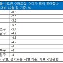 서울·수도권에서 집값 하락폭 가장 큰 곳은 어디? 이미지