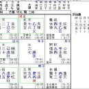 중궁원리 이미지