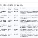 (재미주의 ai) 3500억불을 단기간에 미국에 보낼경우 통화스와프 없이 한국이 파산않할수가 있니 ? 이미지