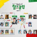 진스포츠헬스클럽 | 24시 헬스클럽 출연진 등장인물 인물관계도 기본정보 줄거리 총정리