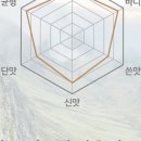 (주)커피지아 이미지
