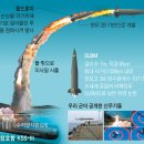 앞으로 대세가 될 추측항법(Dead Reckoning) 이미지