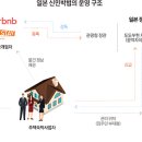 미래민박 이미지