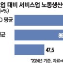 서비스업