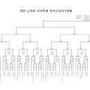 2023년 신세계 이마트배 전국고교야구대회 3월23 - 4월 10일 93개팀 출전 이미지