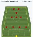 [10.3] 세리에A 매니아전용 4-3-1-2 이미지