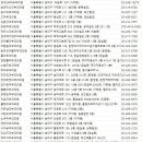 이길주피부과의원 이미지