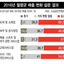 최정아 헤어샵