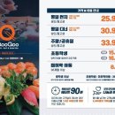 쿠우쿠우시흥배곧점 이미지