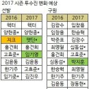 2017 시즌 전망 이미지