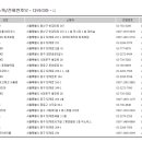 용산명진종합오토바이검사소