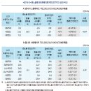 내외금리차 역전이 자본유출입 및 외자조달비용에 미치는 영향과 시사점 이미지