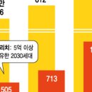 영(young) 이미지