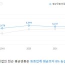 (주)가온피플