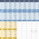 [번개번개님만 보시오] 번개번개님께서 무지렁이 저에게 질의하신 올 여름과 가을의 전,월세 가격이 어찌될런지에 대한 의견 이미지