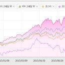 배당성장 ETF 이미지