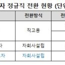 대승용역 이미지