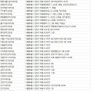 현대플러스치과의원 이미지