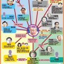정유미(54) 검사장 ‘대장동 항소 포기’ 20260611 문화 外 이미지