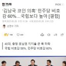 ‘김남국 코인 의혹’ 민주당 비호감 60%…국힘보다 높아 [갤럽] 이미지