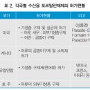 올바른수산
