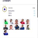 로빈슨 PC | fc온라인 피파4 에버턴 스쿼드 급여290팀추천