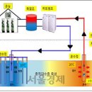 온수지하수개발