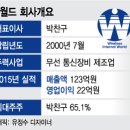 하나로통신 이미지
