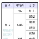 동부실업공사 이미지