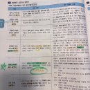 해실이 50p 의사소통 내용범주 듣기와 말하기 이미지