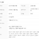 일등sk공인중개사사무소 네이버블로그